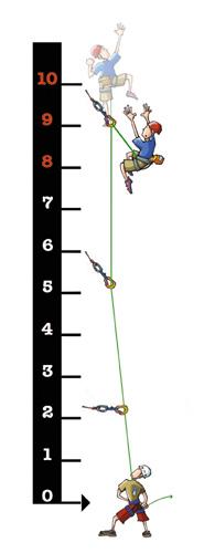 ЧТО ТАКОЕ ФАКТОР РЫВКА - просто и понятно