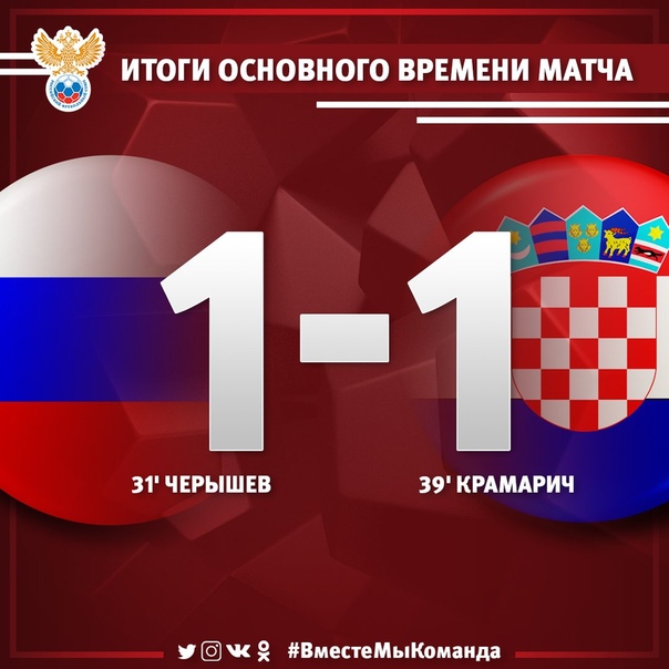 #RUS vs #CRO