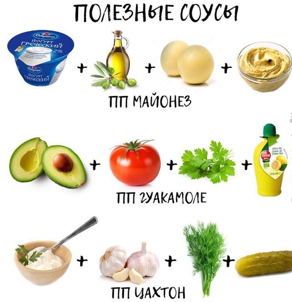 Самые вкусные ПП соусы 