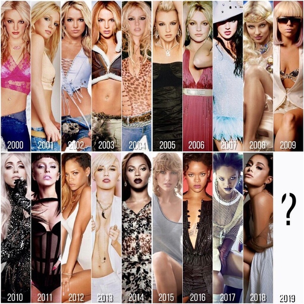 Самые популярные звезды в интернете по годам.